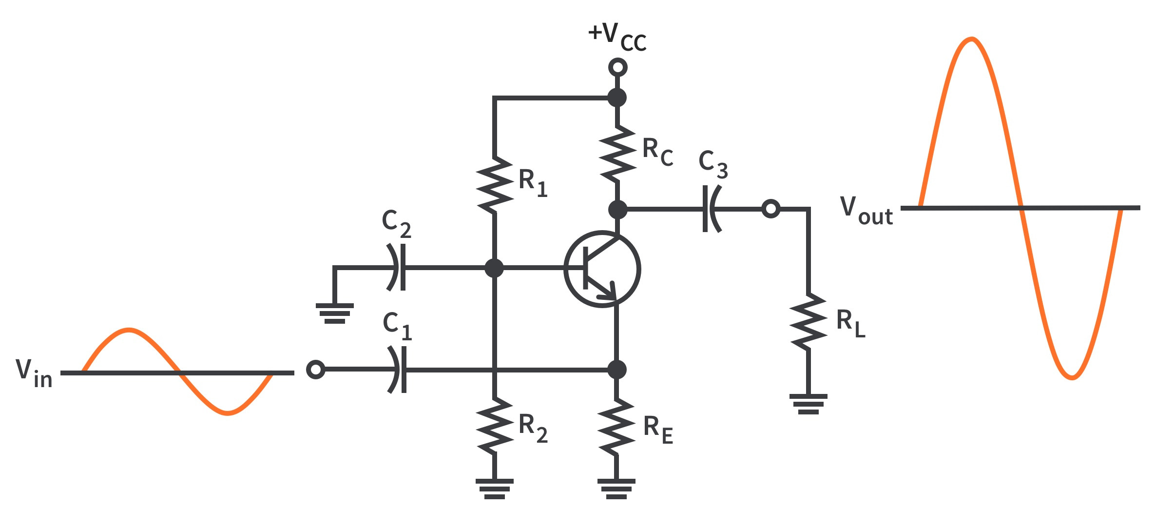 BJT Amplifiers CircuitBread