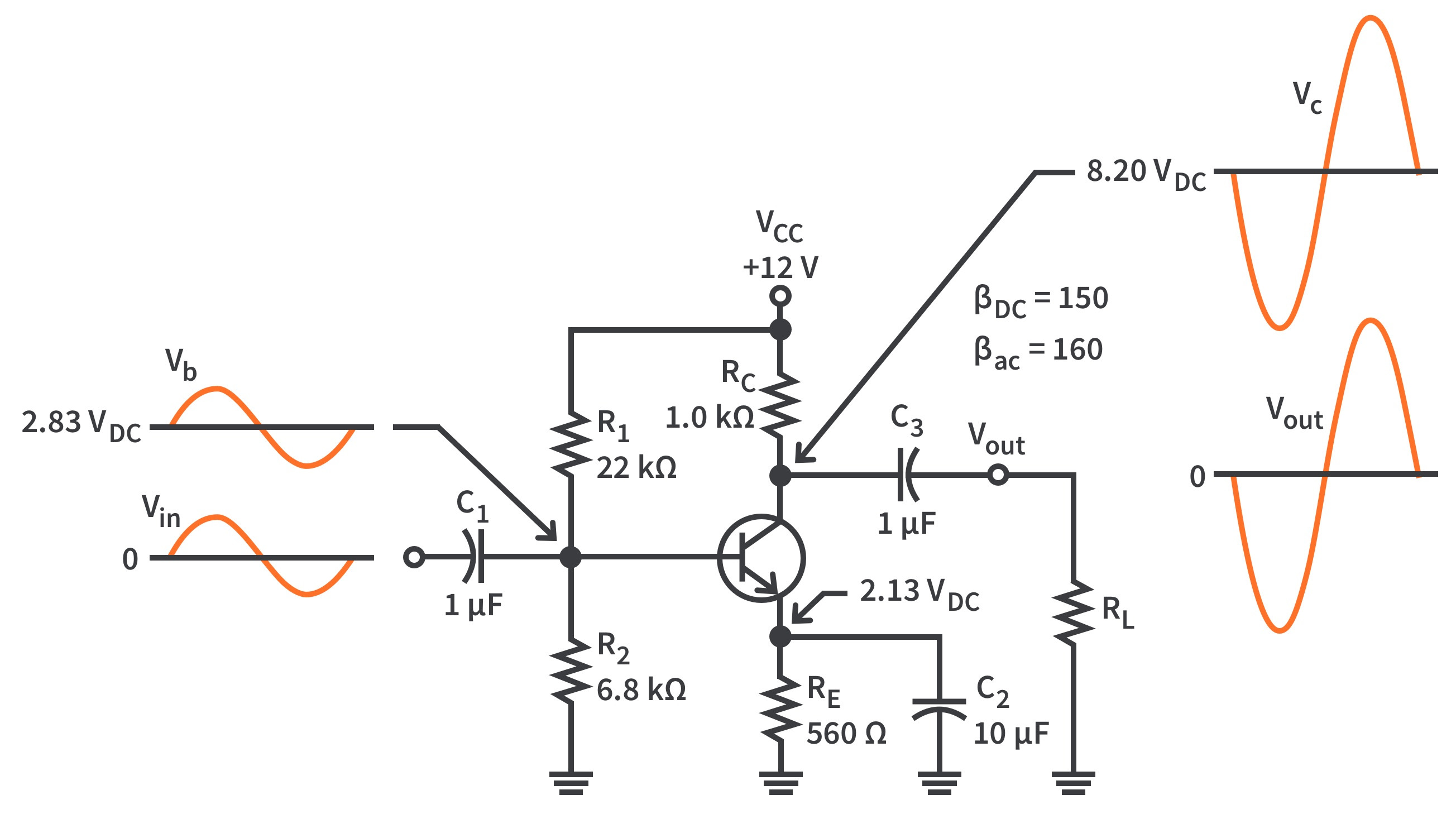 BJT Amplifiers CircuitBread