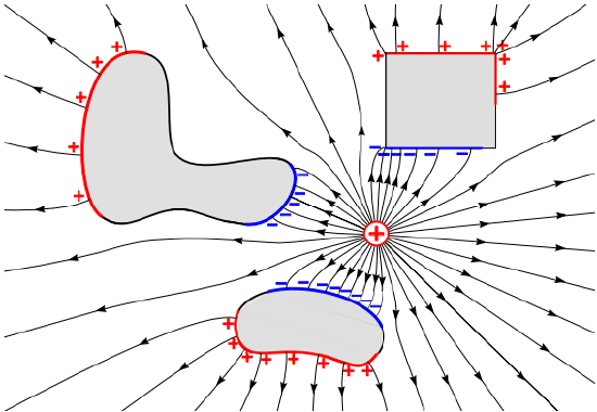 Figure 5 19 2