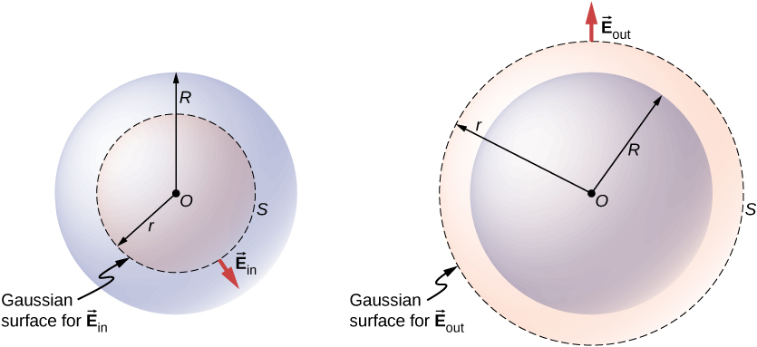 Applying Gauss s Law CircuitBread