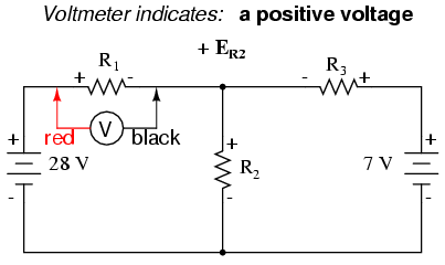 voltage drops in a loop of the circuit