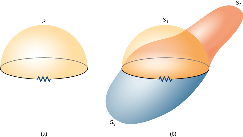 circuit and an arbitrary surface