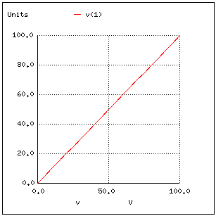 Com simulation ec SPICE graphical plot