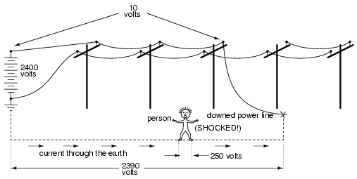 downed power line person shocked