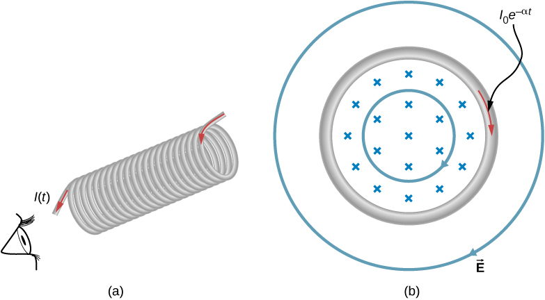 long solenoid