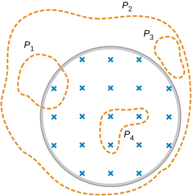 magnetic field