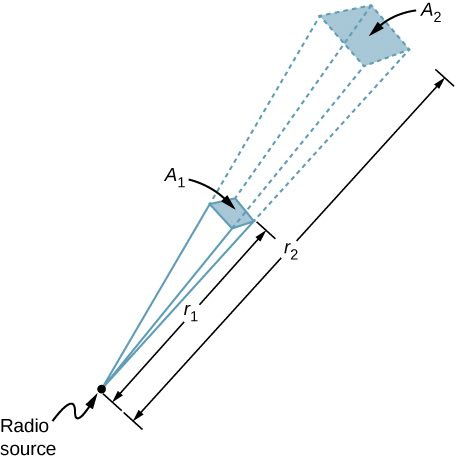 radio source