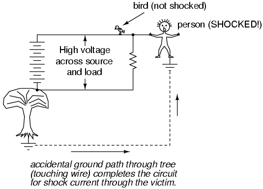 high voltage across source and load diagram