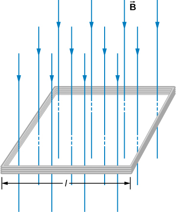 square coil