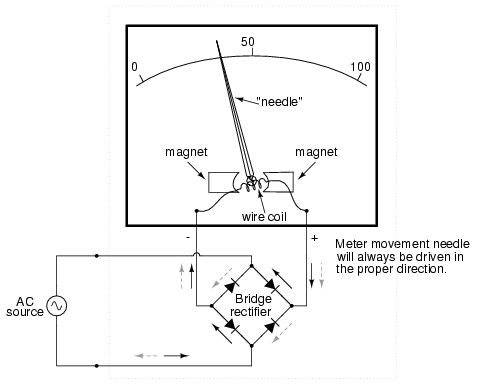 Rectified AC meter