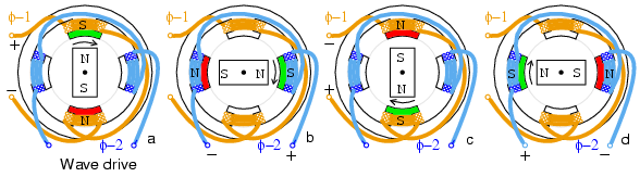 PM wave drive sequence