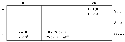 parallel RC analysis table