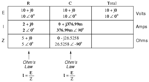 resistor, current, capacitor table