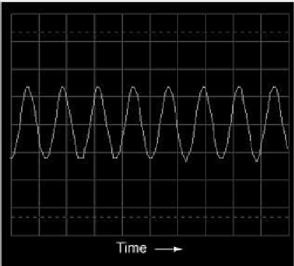 Oscilloscope display: voltage vs time