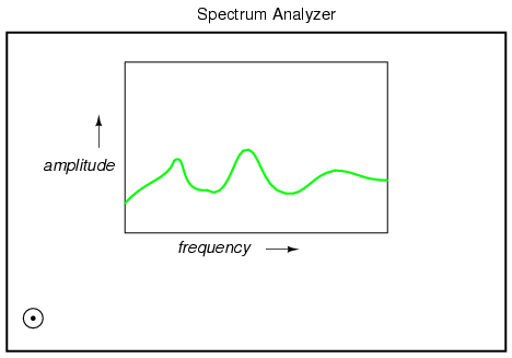 Spectrum analyzer