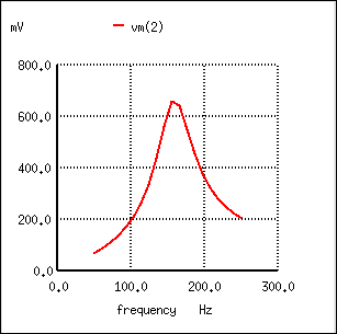 Parallel resonant filter: voltage peaks