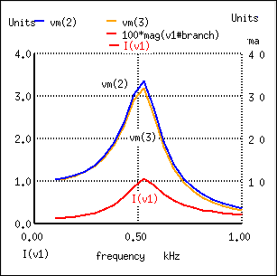 unwanted resonance of the L-C low-pass filter