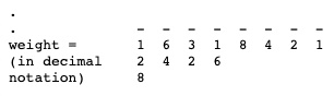 binary number field