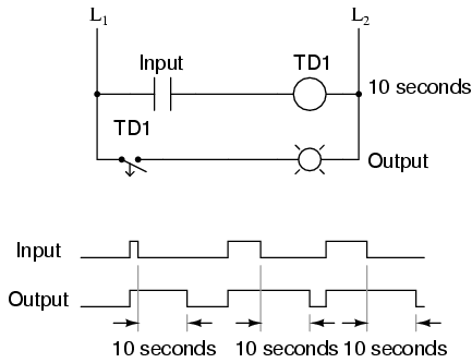 ladder logic circuit