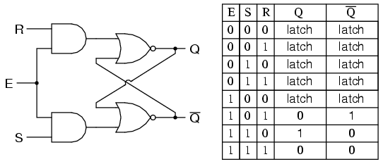 S and R input states