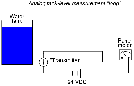 analog tank level measurement 