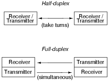 half-duplex