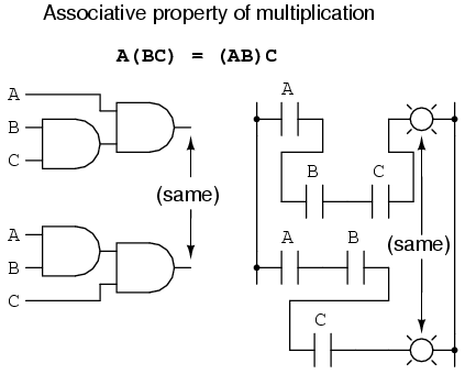 associative property of multiplication