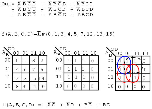 list of minterms or cells in a K-map