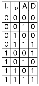 2-to-1 multiplexer truth table