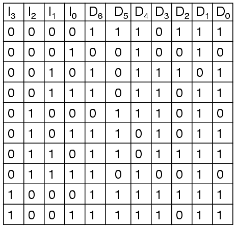 7-segment encoder truth table