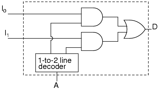 multiplexer 1-to-2 decoder as par of the circuit