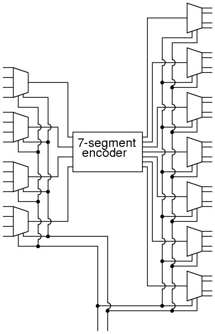 one binary-to-7-segment encoder.