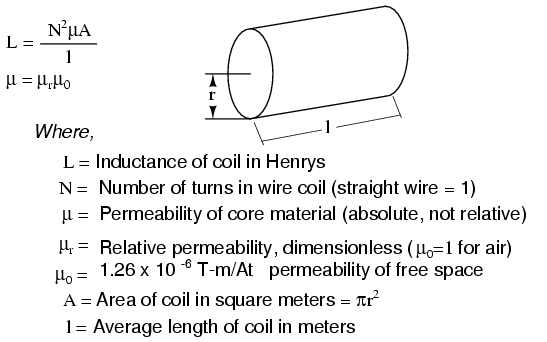 formulas for inductance of air core coils