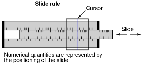 slide rule