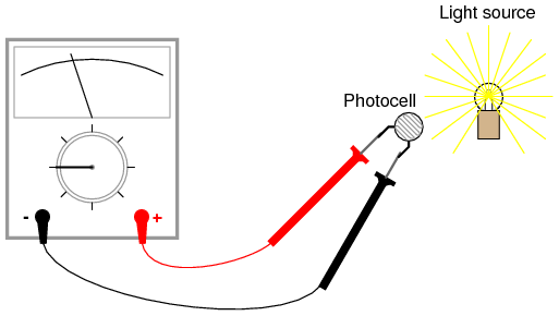 light source photocell