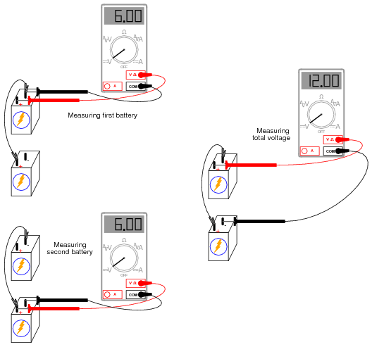 measuring battery via multimeter