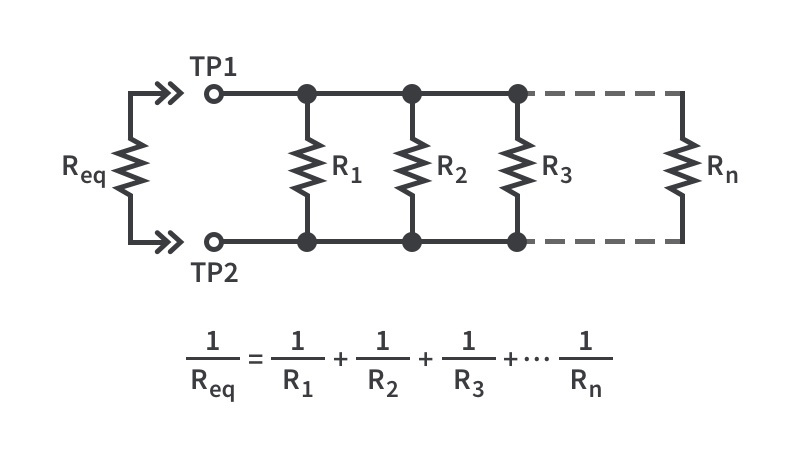 Parallel Equivalence