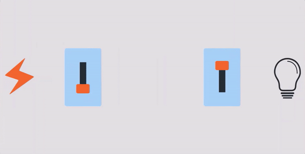 3-Way Switch Operation 3-Way Switch Operation