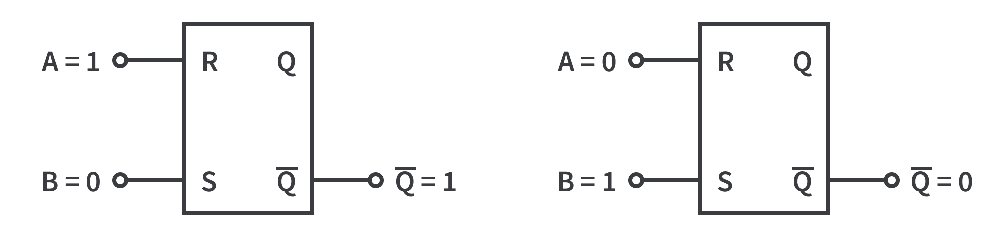 Figure 5: Output of flip-flop depending on the inputs. Figure 5: Output of flip-flop depending on the inputs.