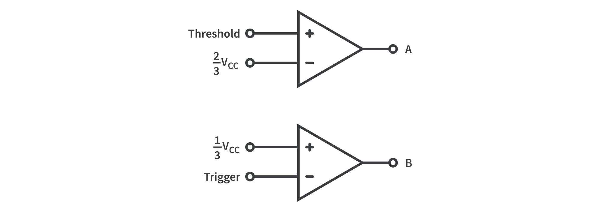 Figure 3: Threshold and Trigger Comparators. Figure 3: Threshold and Trigger Comparators.