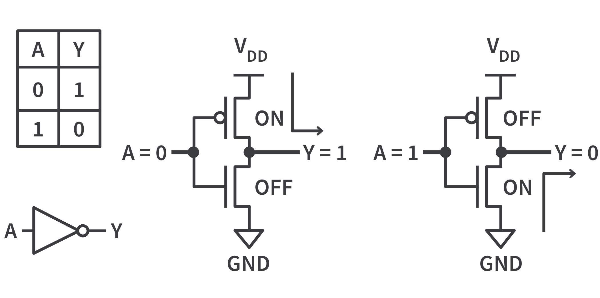 CMOS Inverter