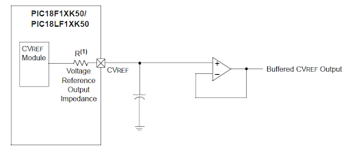 Figure 1 - DAC output buffer example