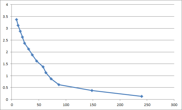 Figure 2. t(Ux) dependence. Figure 2. t(Ux) dependence.