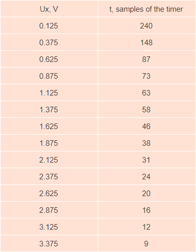 Table 1. Results of the calibration. Table 1. Results of the calibration.