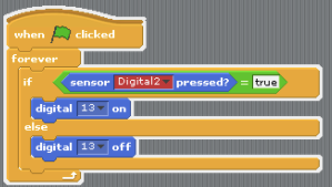 Figure 4 - Fixed Example Diagram