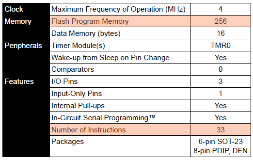 PIC10F200 Memory and Number of Instructions