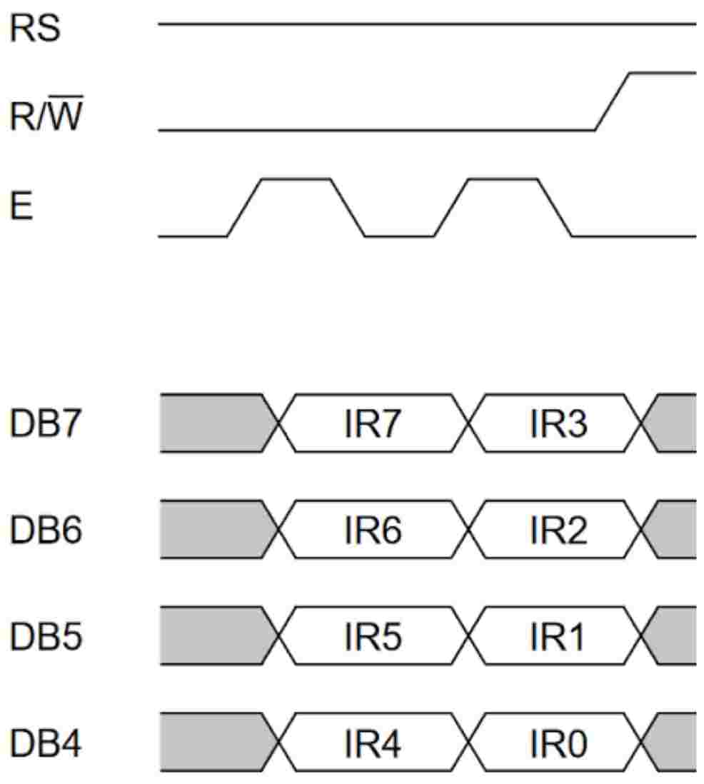 Communication between MCU and LCD