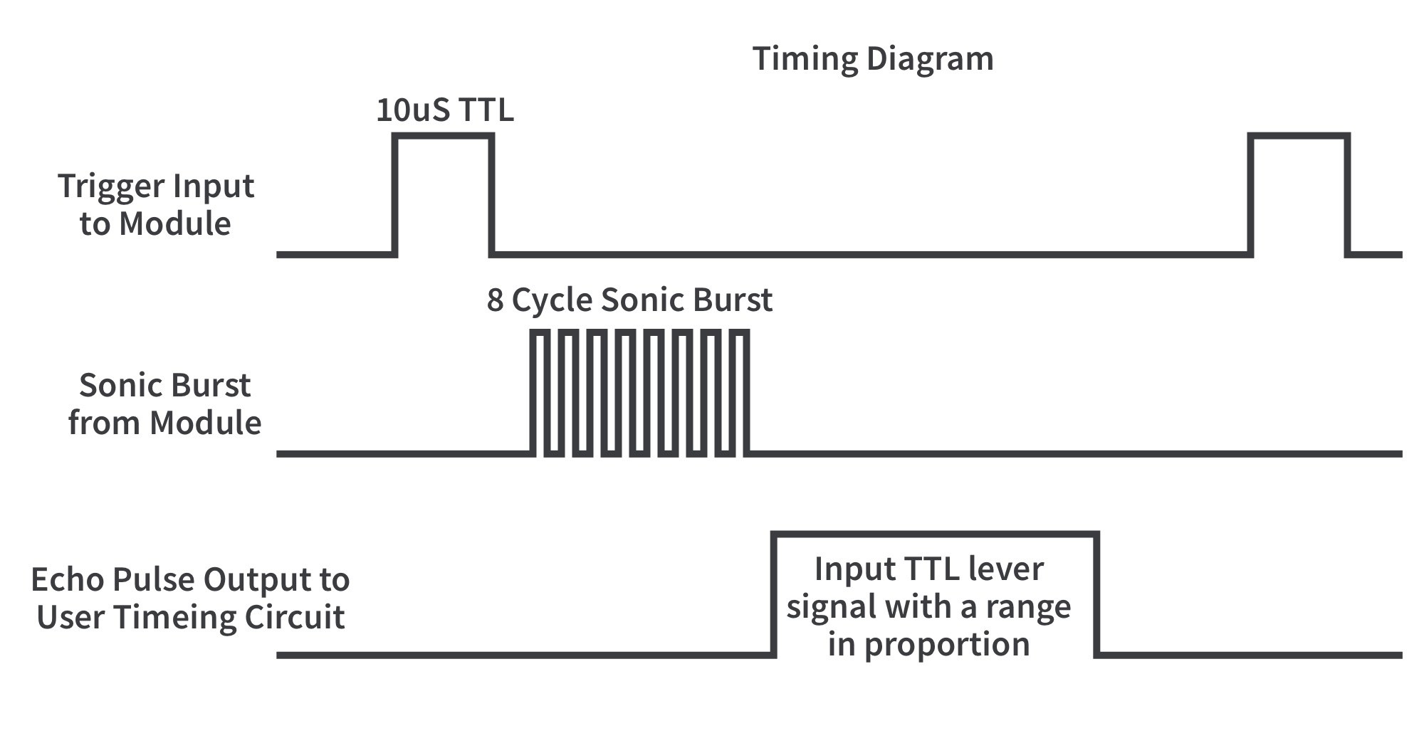 PIC18 F14 K50 HC SR04 Module Timing Diagram PIC18 F14 K50 HC SR04 Module Timing Diagram