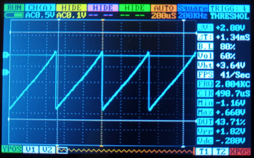 Figure 11 - Saw wave signal with the frequency of 2000 Hz