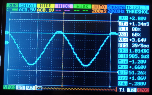 Figure 8 - Sine wave signal with the frequency of 1000 Hz